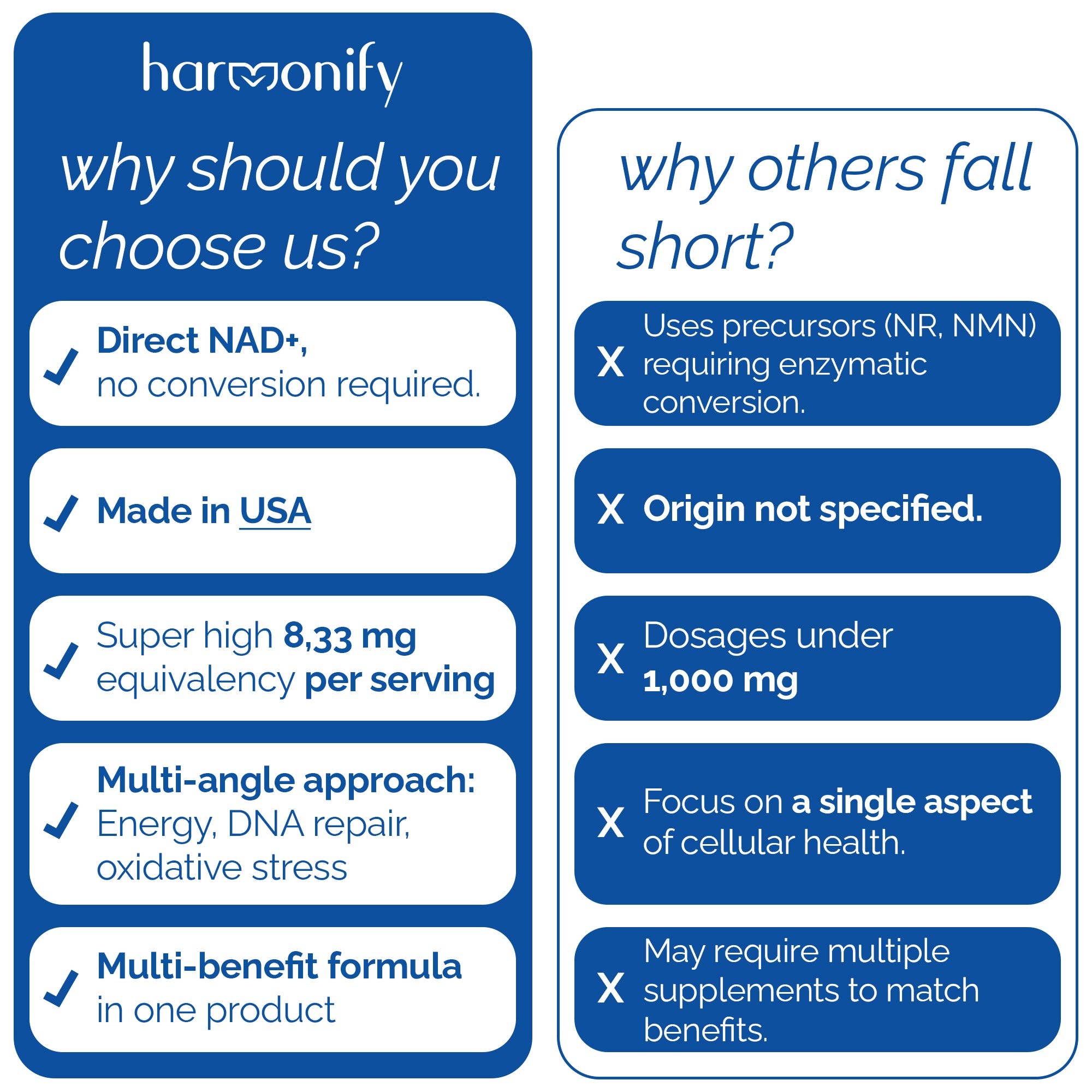 HARMONIFY NAD Supplement (500mg of 95% Pure NAD+ Per Serving, 30-Day Supply) – Vegan, Non-GMO, NAD Booster for Longevity, Anti-Aging, Cellular Health, and Energy